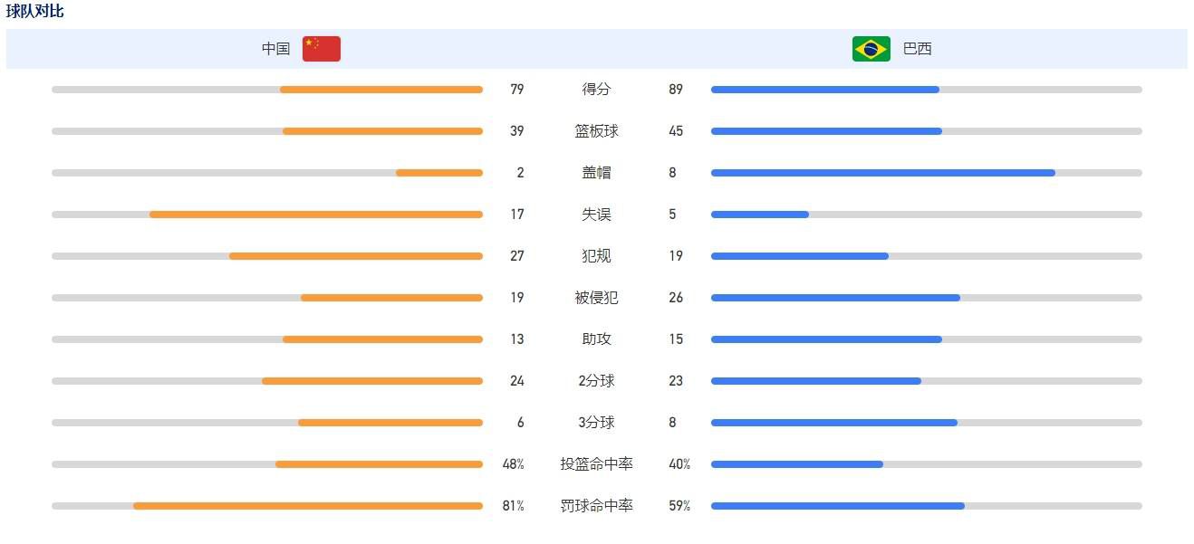 奥斯梅恩上赛季代表那不勒斯出战39场，首发35次，贡献了31球4助攻。